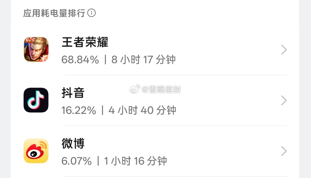 微博你失宠了 ​​​