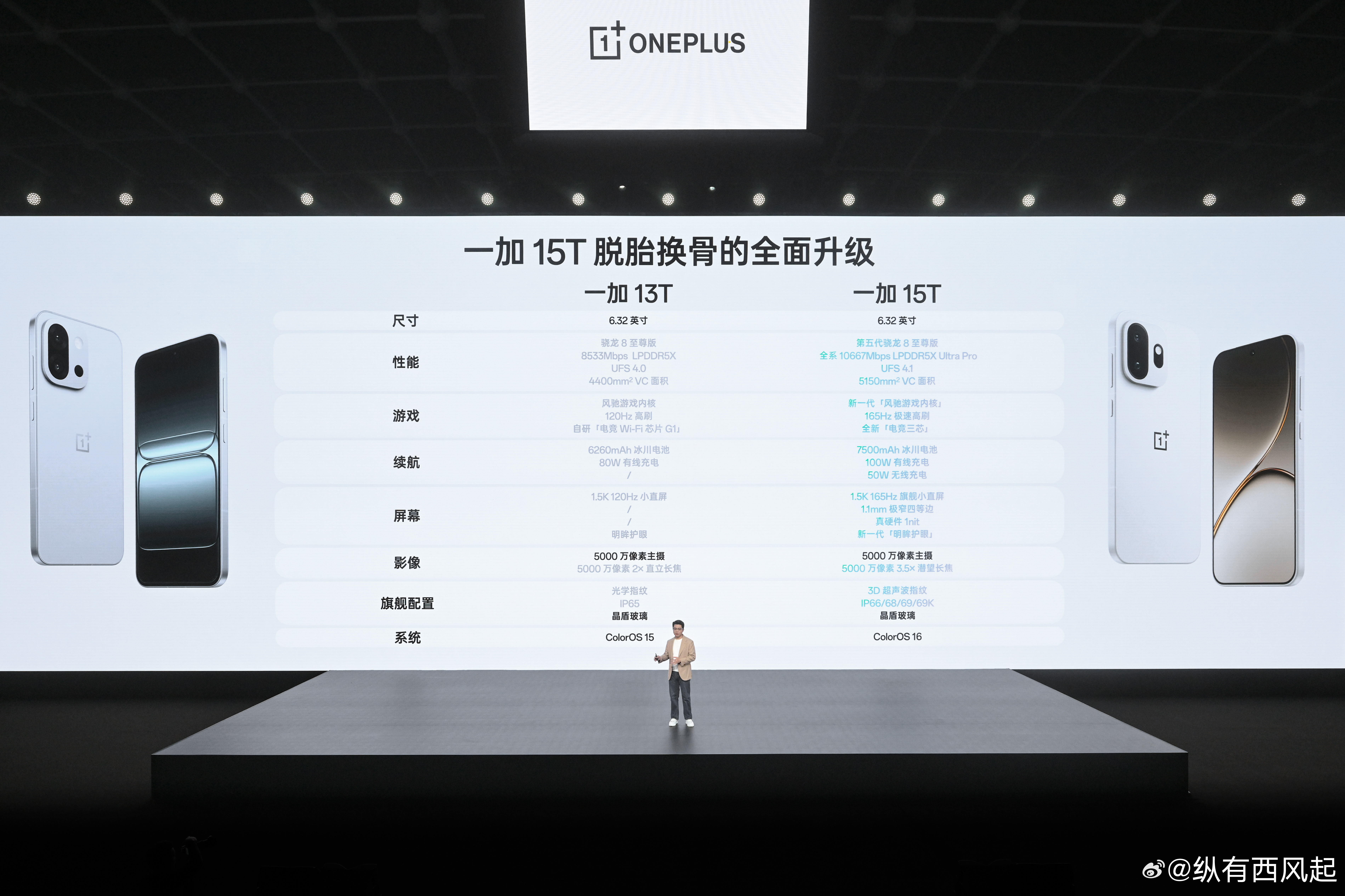 一加15T相对下一代升级是真的大，又碰到了内存疯涨的情况，这价格就。。 