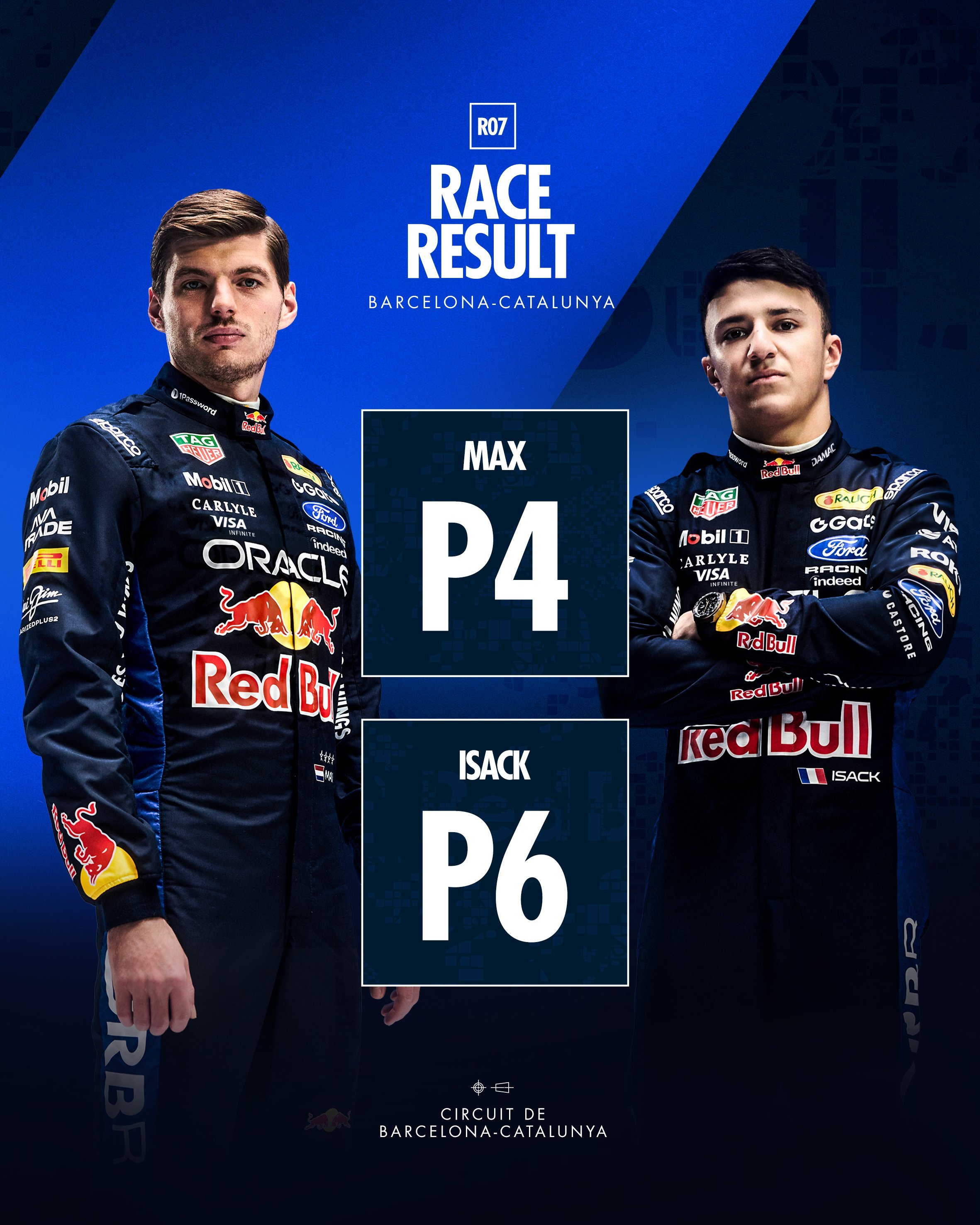 2026赛季F1巴塞罗那🇪🇸大奖赛 一场充满精彩和戏剧性的正赛结束🔚法拉利