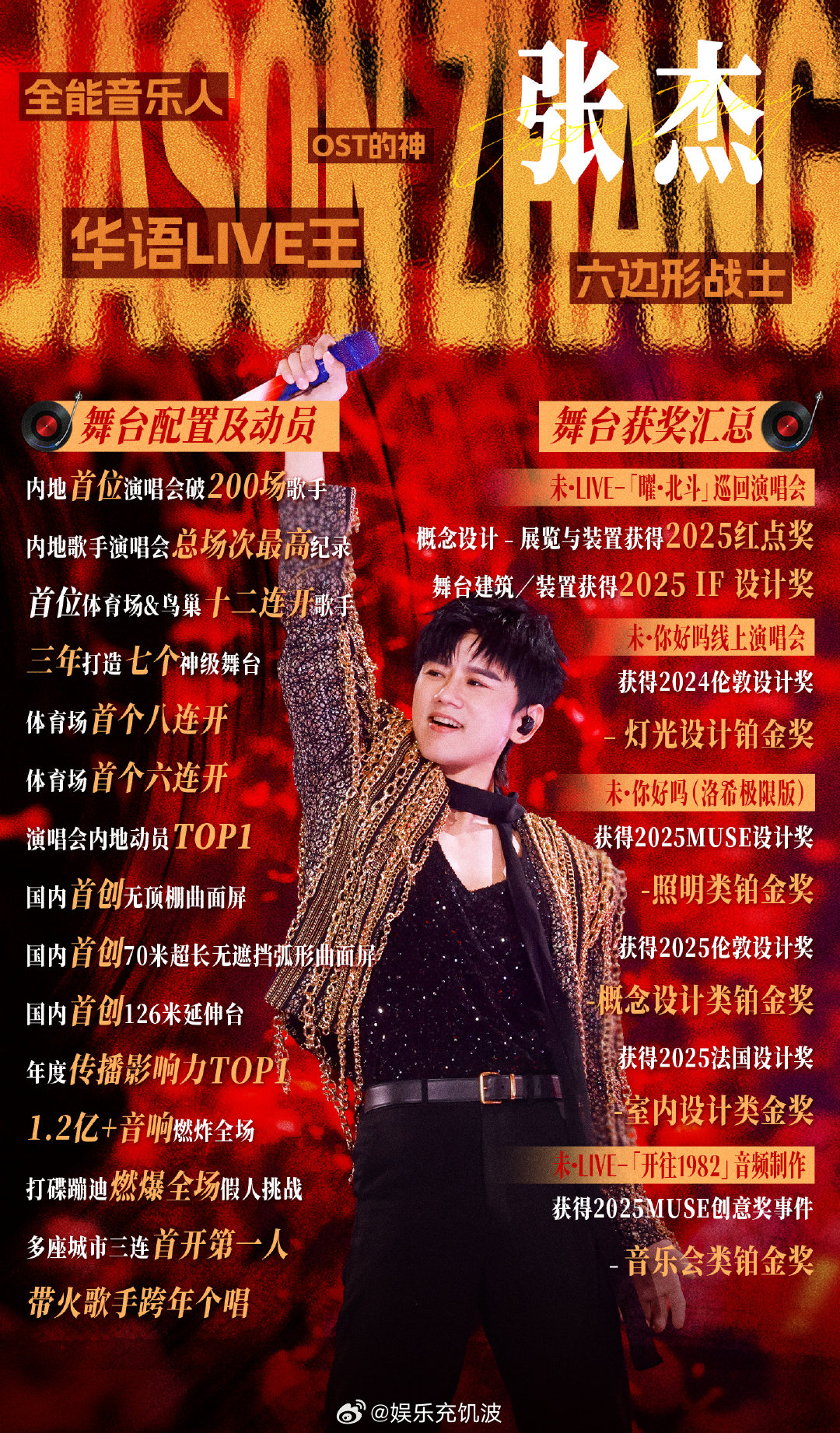 张杰薛之谦歌手实绩张杰作品出圈，舞台能打，歌手实绩不容小觑。 