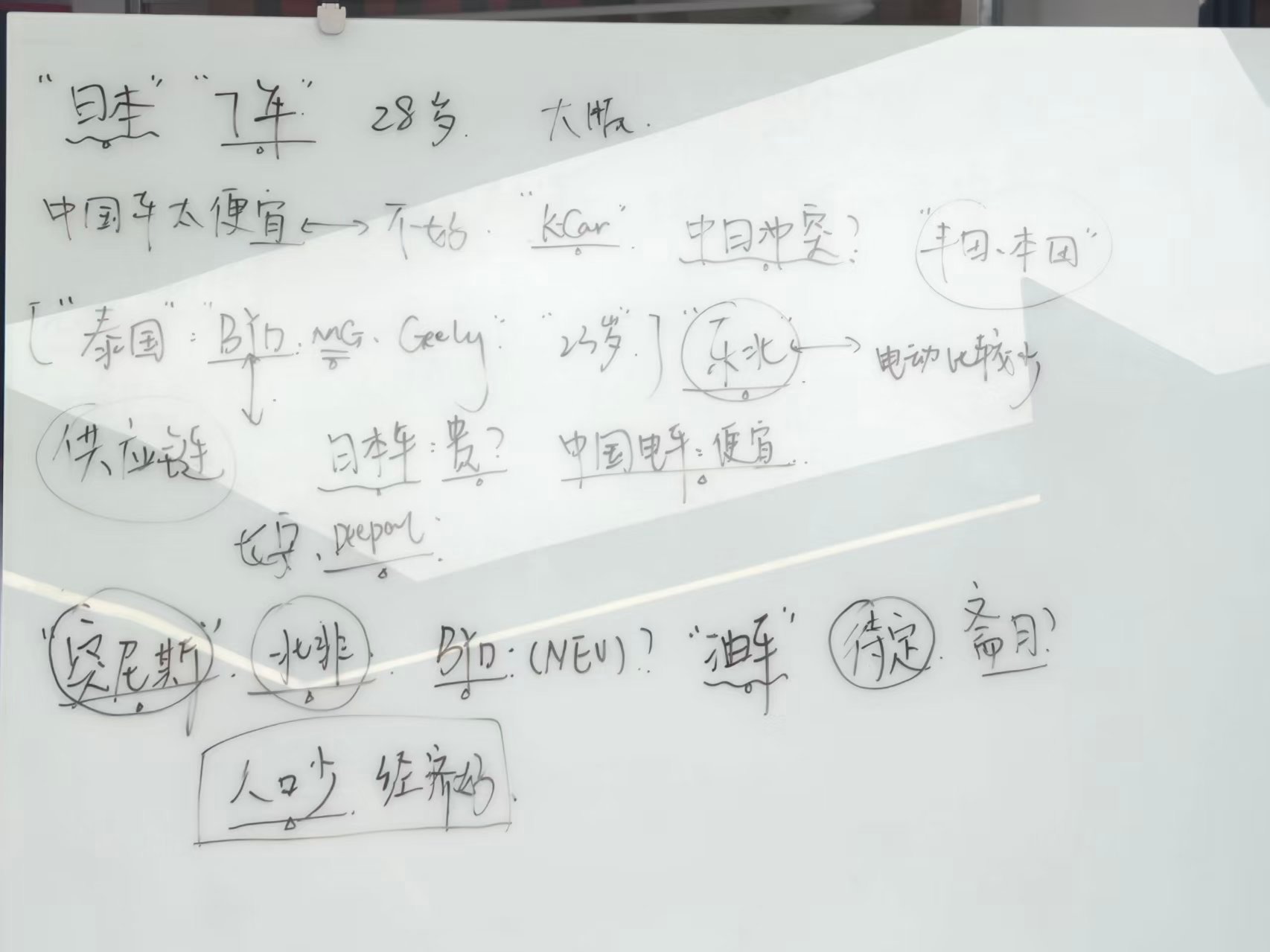 今天一口气线上沟通了5个嘉宾，分别来自：俄罗斯🇷🇺，突尼斯🇹🇳，日本🇯