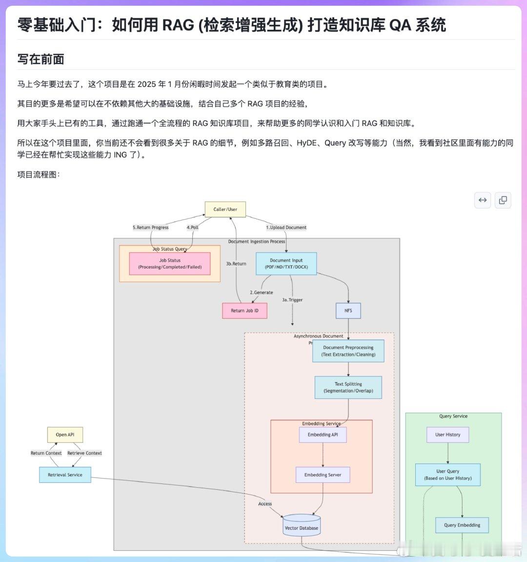 《零基础入门：如何用 RAG (检索增强生成) 打造知识库 QA 系统》 git