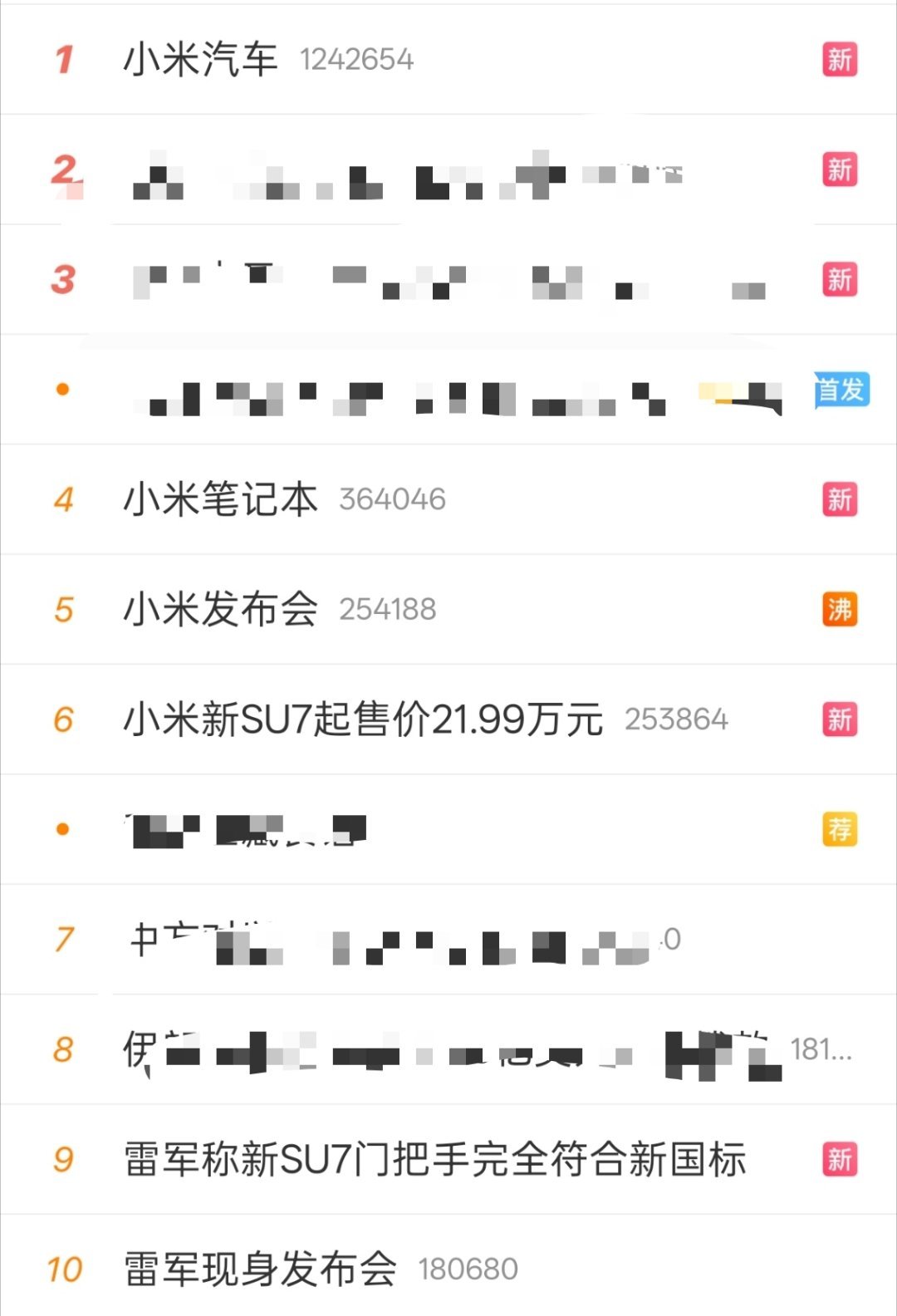 小米汽车前十6个小米，真“科技春晚”。 