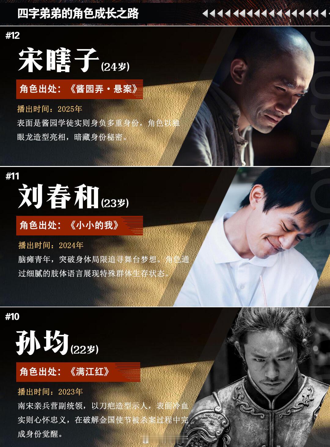 12个角色看易烊千玺成长之路，你是从哪个角色开始认识他的呢 ​​​