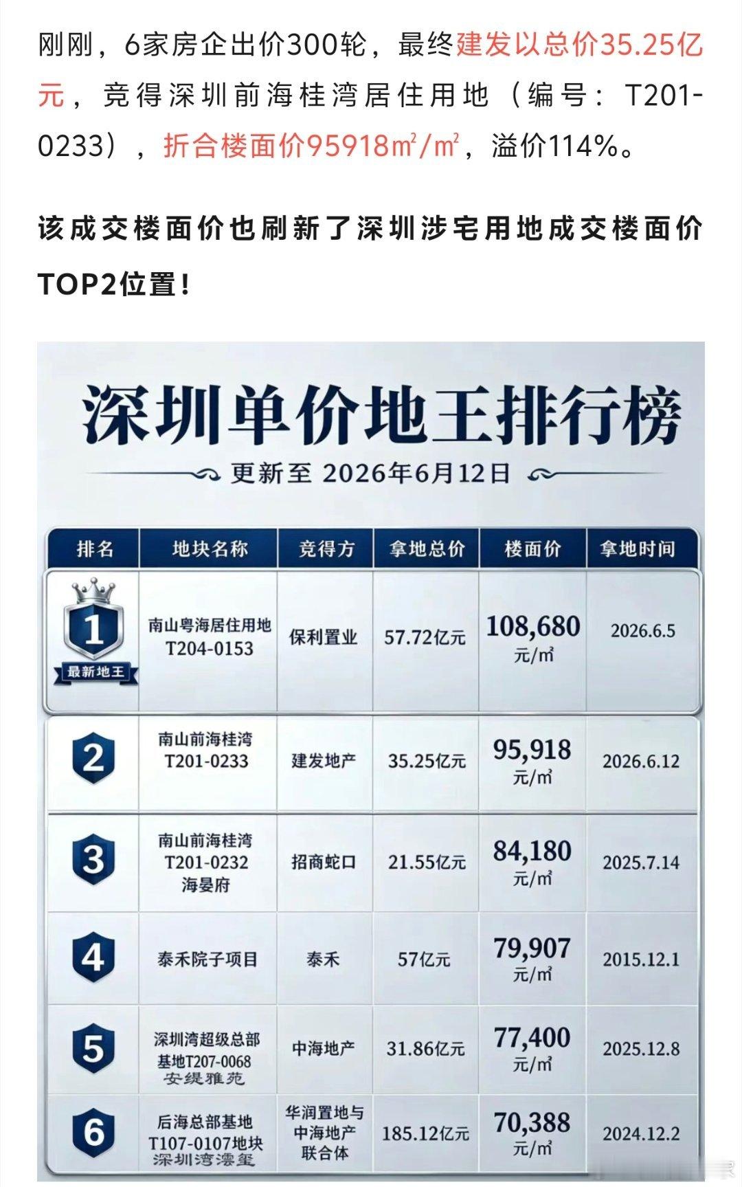极少数头部城市的头部人群，都发财了，财富越来越多，聚集越来越快…所以极少数城市的