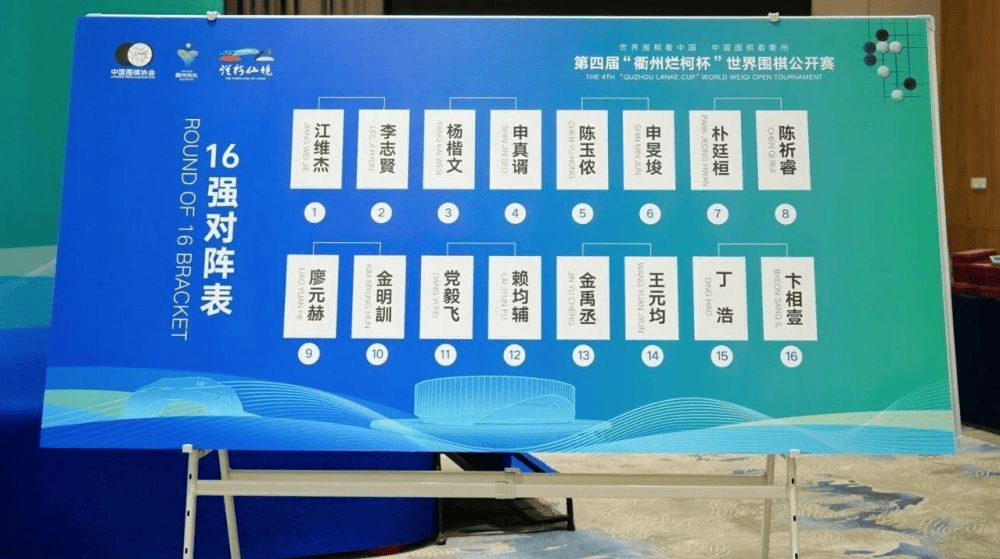 “衢州烂柯杯”世界围棋公开赛决出16强，杨楷文将战申真谞