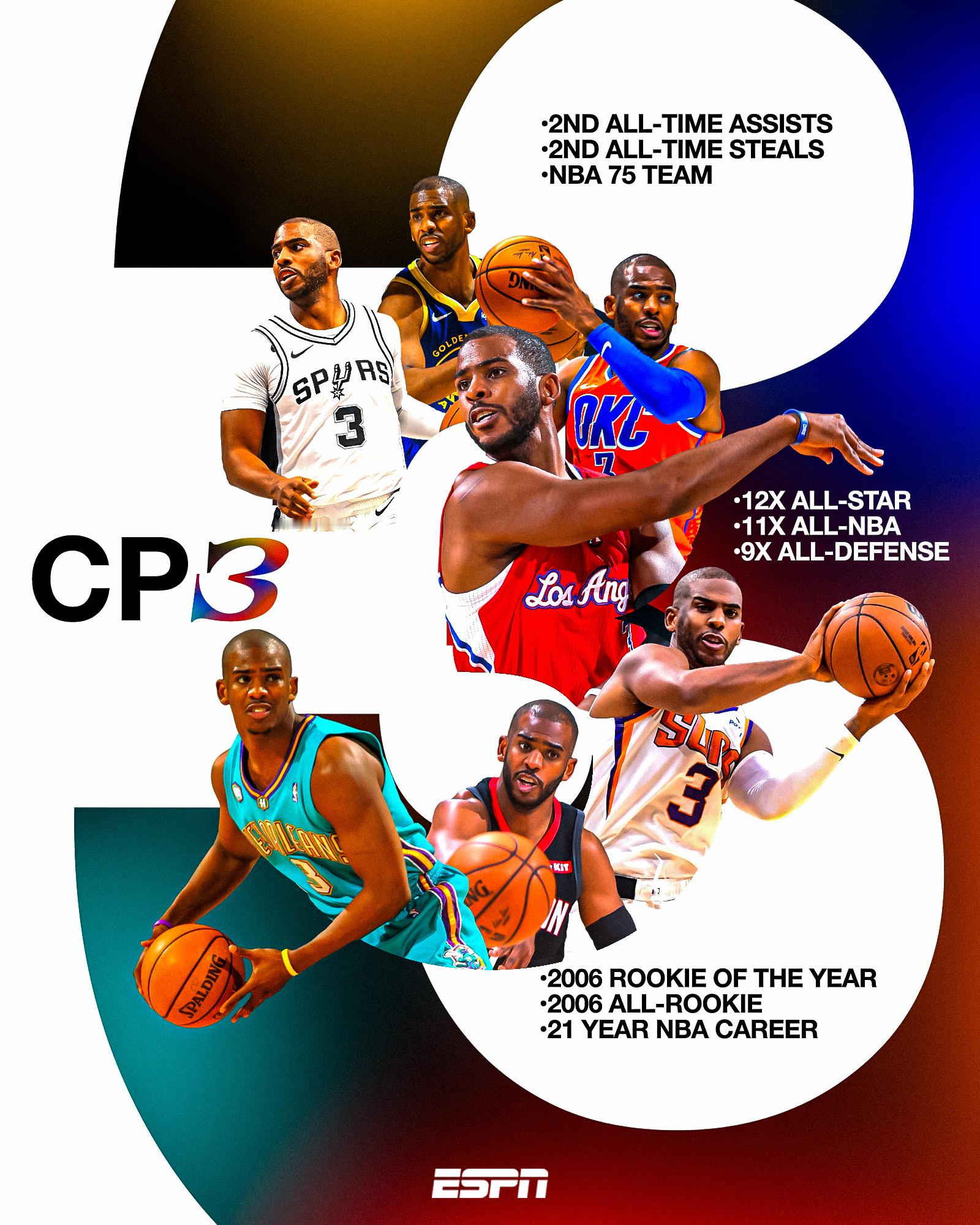 NBA Chris Paul 