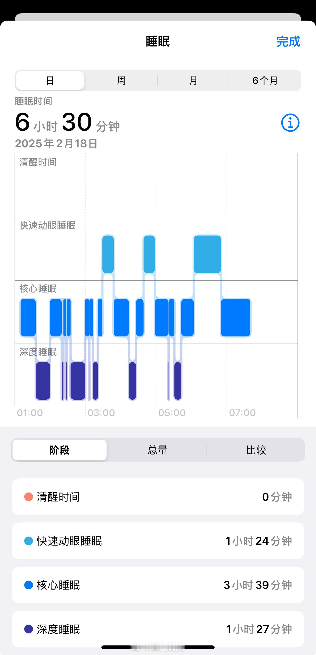 这睡眠质量无敌了吧[喵喵]深度睡眠1小时27分钟你会戴着手表手环睡觉吗？ 