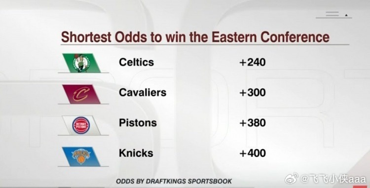 塔图姆确认将在本赛季回归，他可能在周六对阵独行侠上演赛季首秀…目前，凯尔特人东部