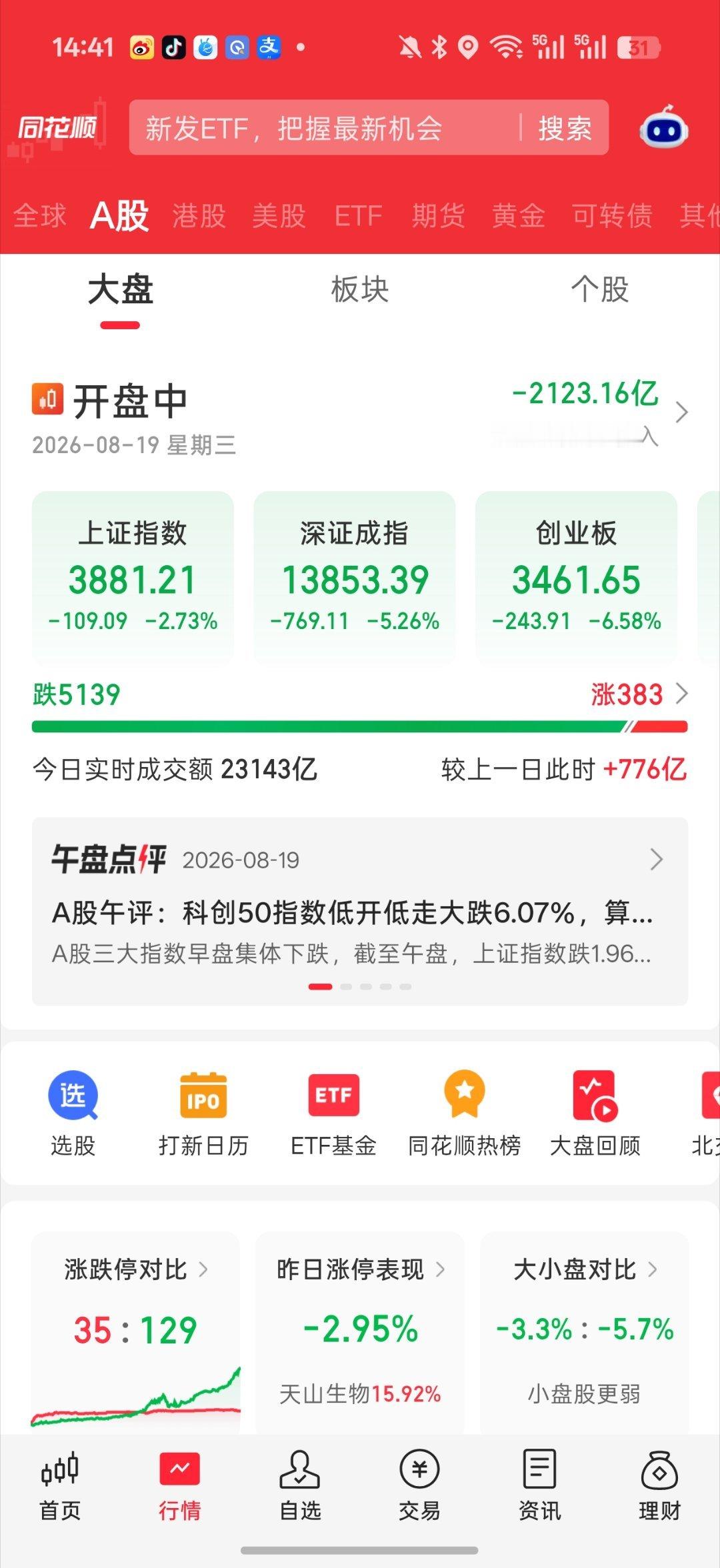 不愧是老a今天接近千股跌停大于-7%跌幅的有接近1100家全市场就300家红的上