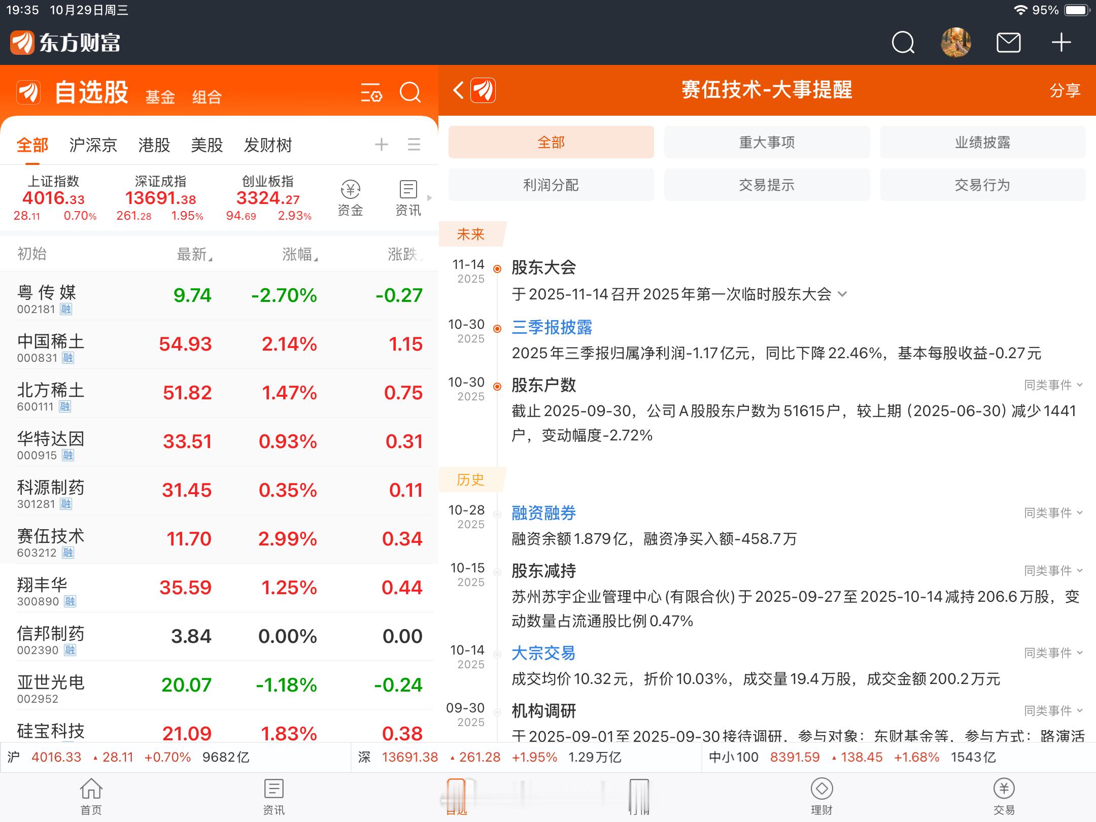 大哥你还能站起来不？底部已经牢不可破了！这业绩…… ​​​