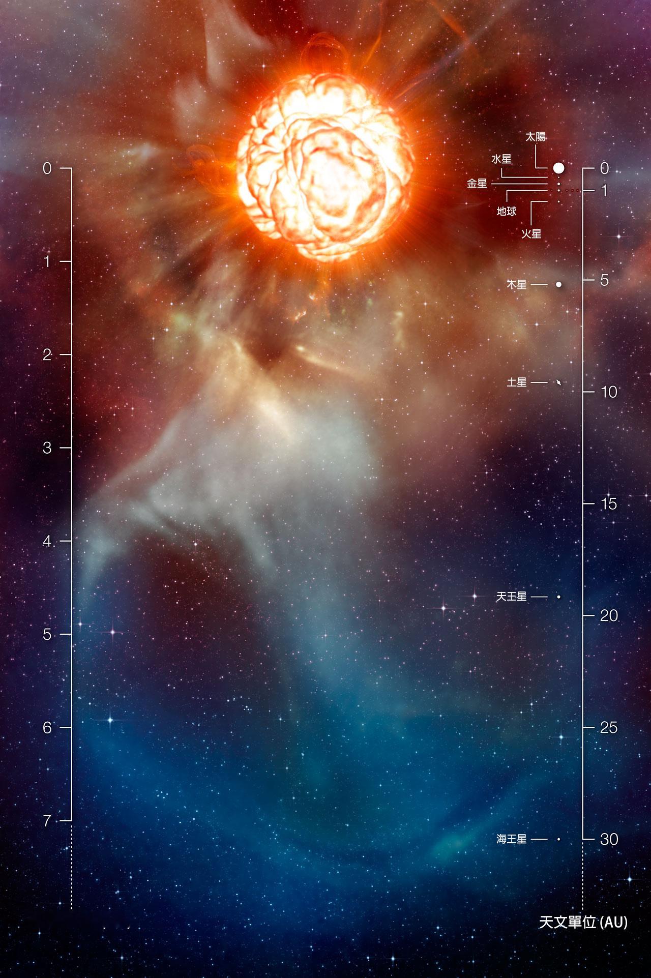 从宇宙整体的演化上来看，超新星爆发是非常重要的一个环节，就好像地球上的蜜蜂为植物