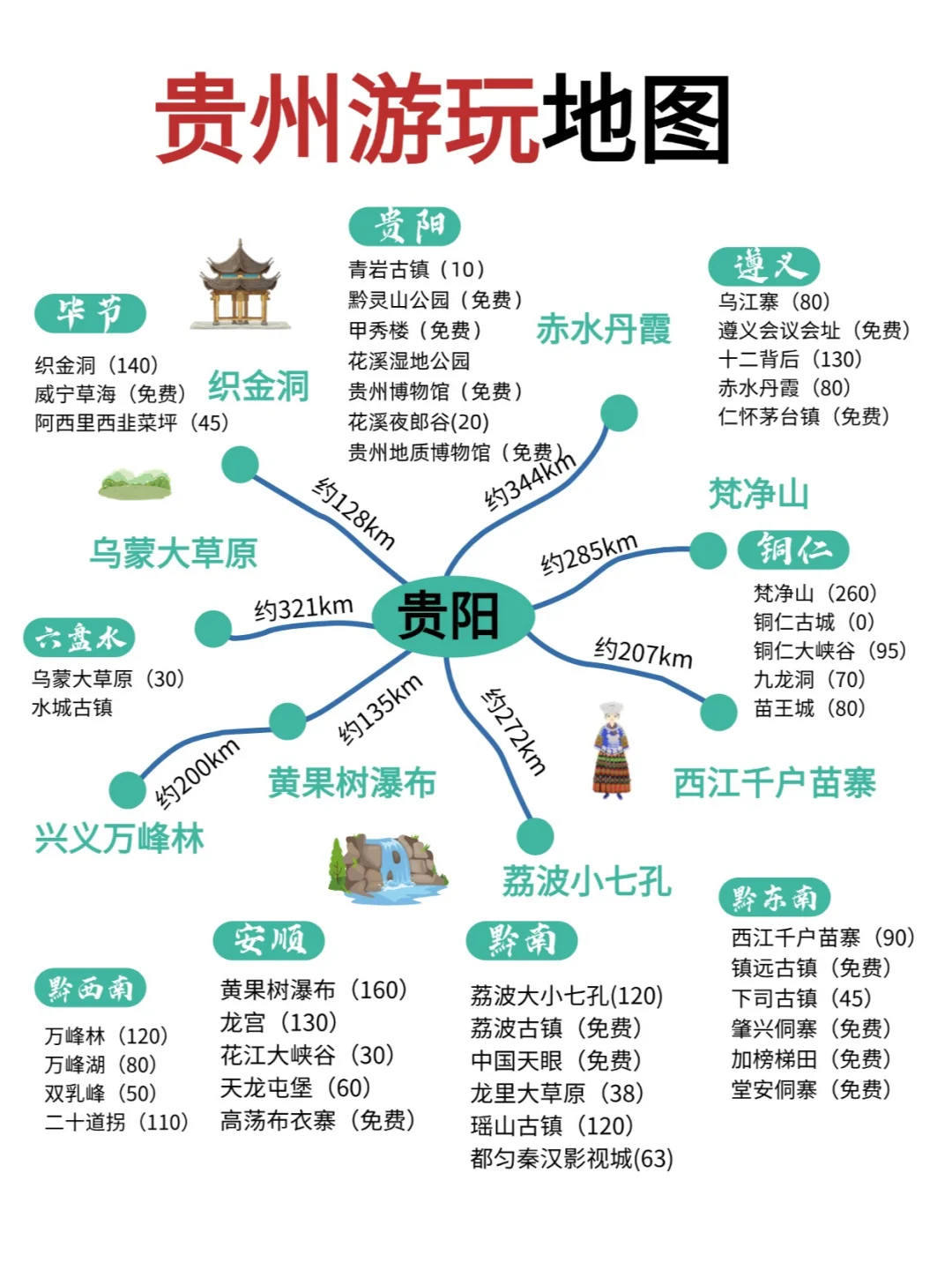 10月贵州新玩法！！还好去之前看了