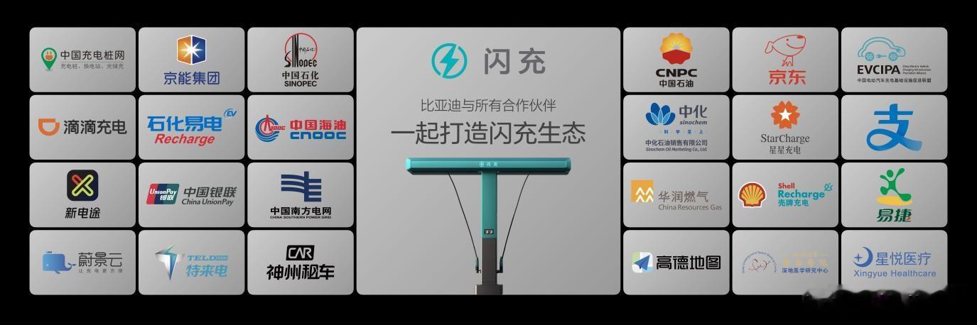 8月28日，“闪充中国 ”战略迎来关键里程碑，比亚迪第10000座闪充站 暨深圳