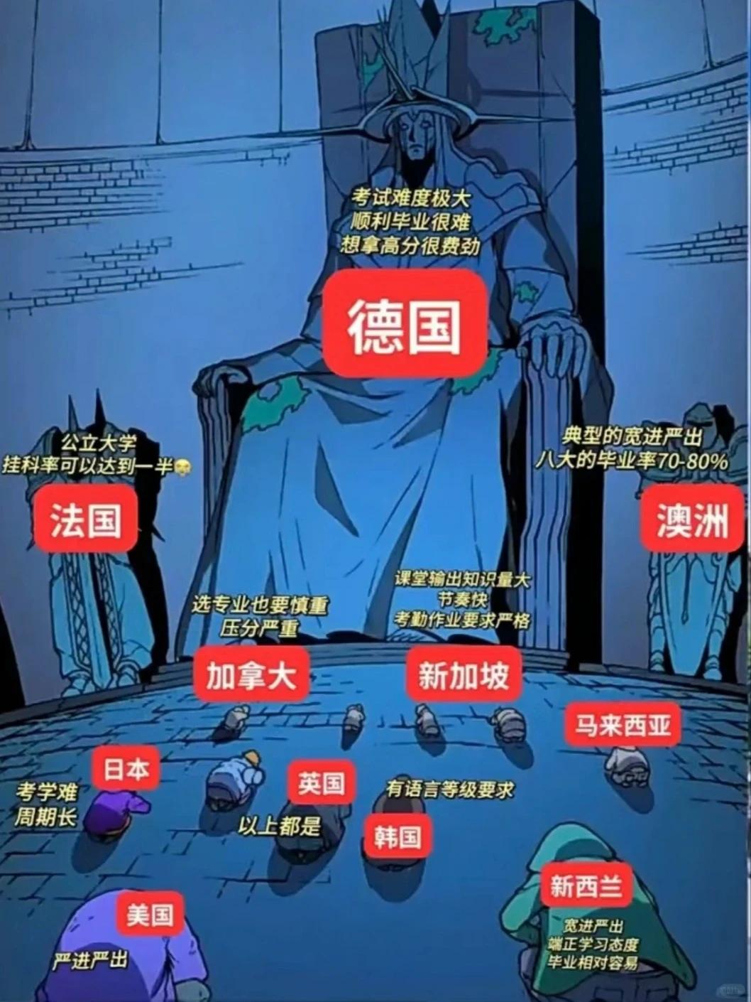 为啥有钱人家孩子很少去德国留学，说白了就这几个很现实的原因。 首先语言门槛太折磨