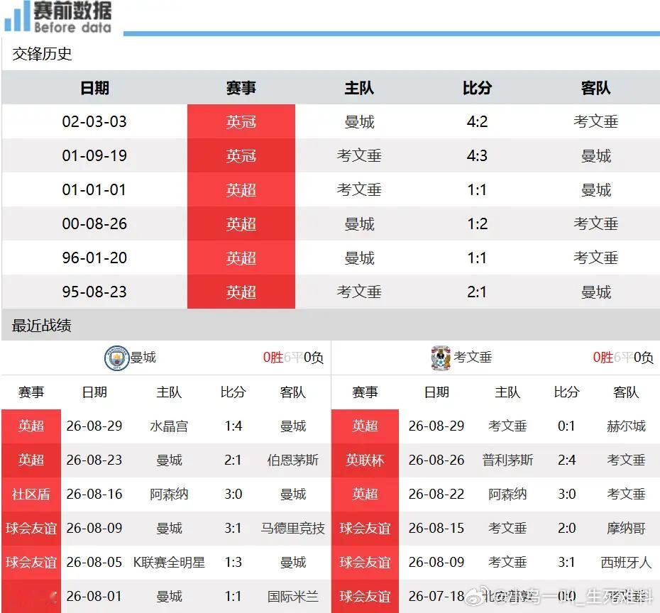 曼城vs考文垂CCTV5全程直播英超！曼城VS考文垂 双核发力锁定连胜北京时间9