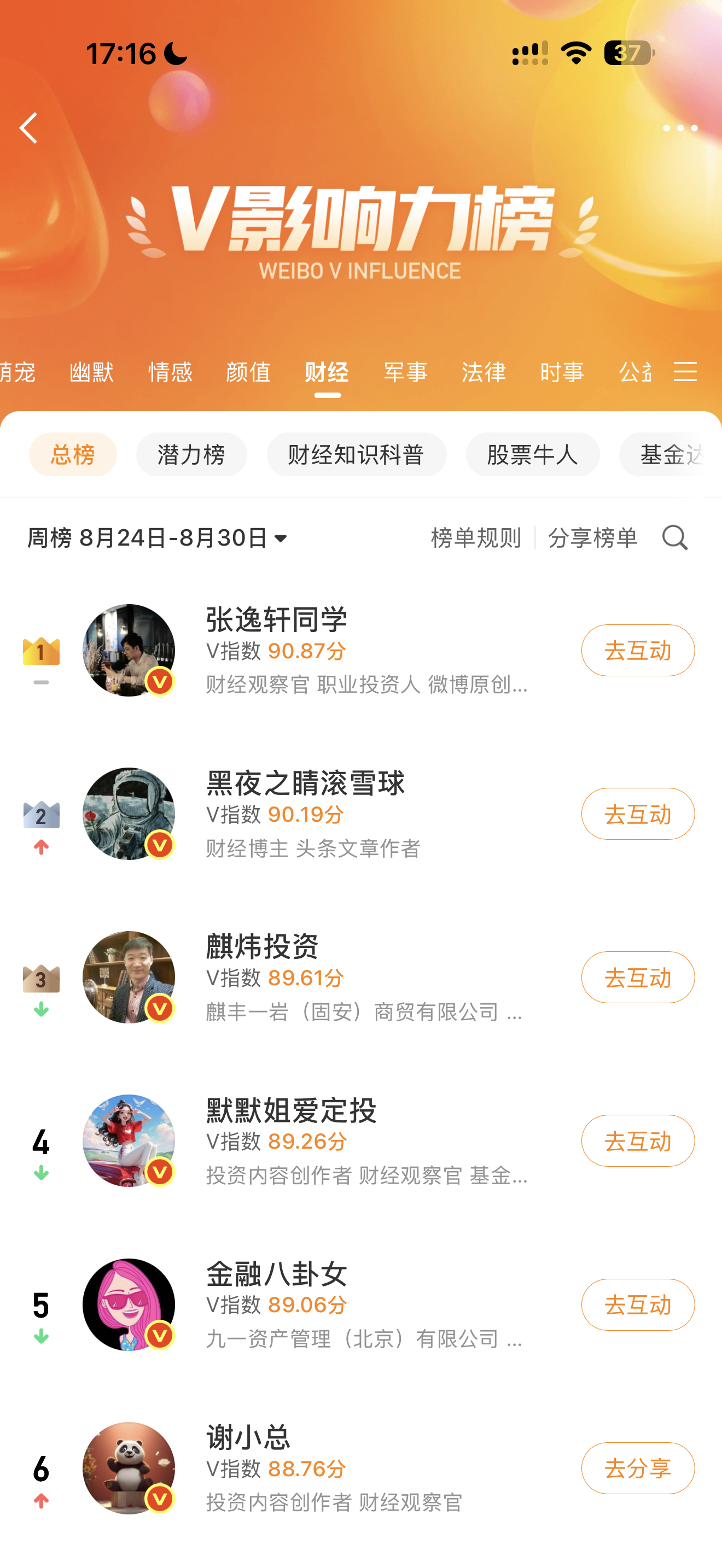 微博改规则了，现在粉丝数少的话要上V影响力榜太难了[允悲] ​​​