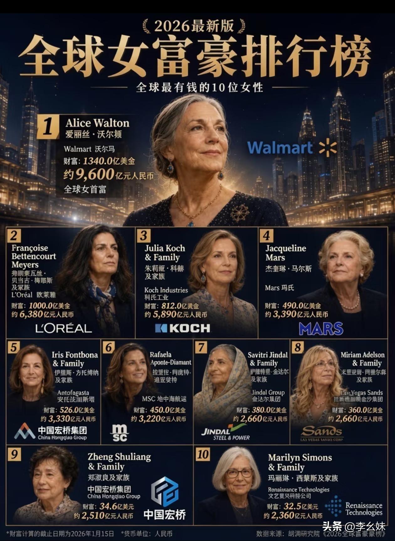 在这么多家族垄断企业里面，居然还有一位中国女性上榜！