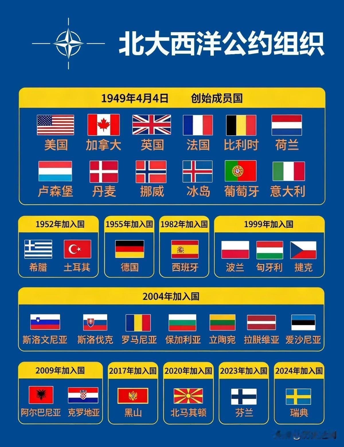 北约到底是什么？

北约，全称北大西洋公约组织，1949年美国、英国、法国等国在