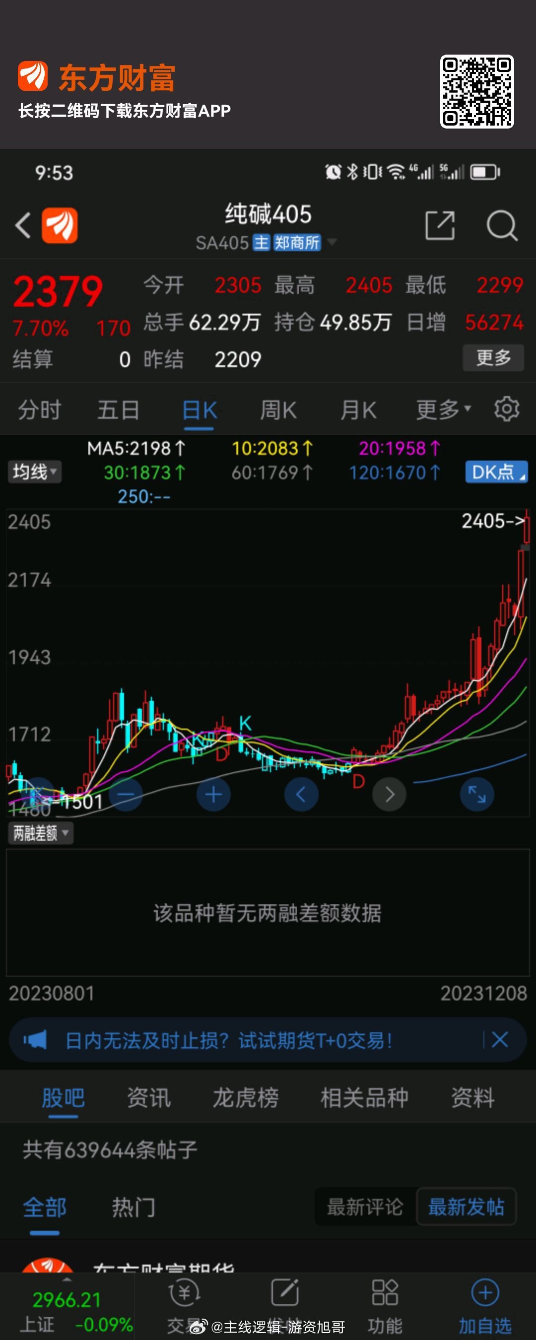 纯碱期货大涨继续，今天旭哥我们布局的纯碱先锋明天会不会涨停？#A股[超话]# ​