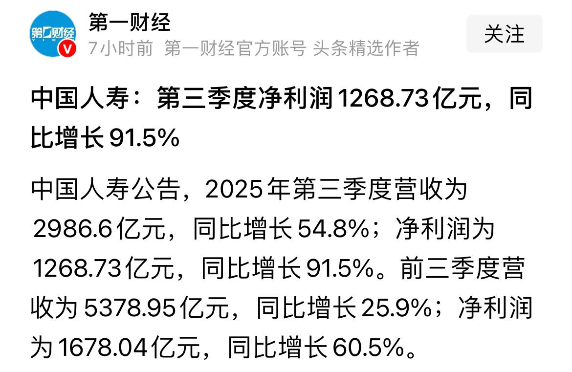 这条数据太有价值了，中国人寿第3季度净利润1268.73亿元，可前3季度净利润为