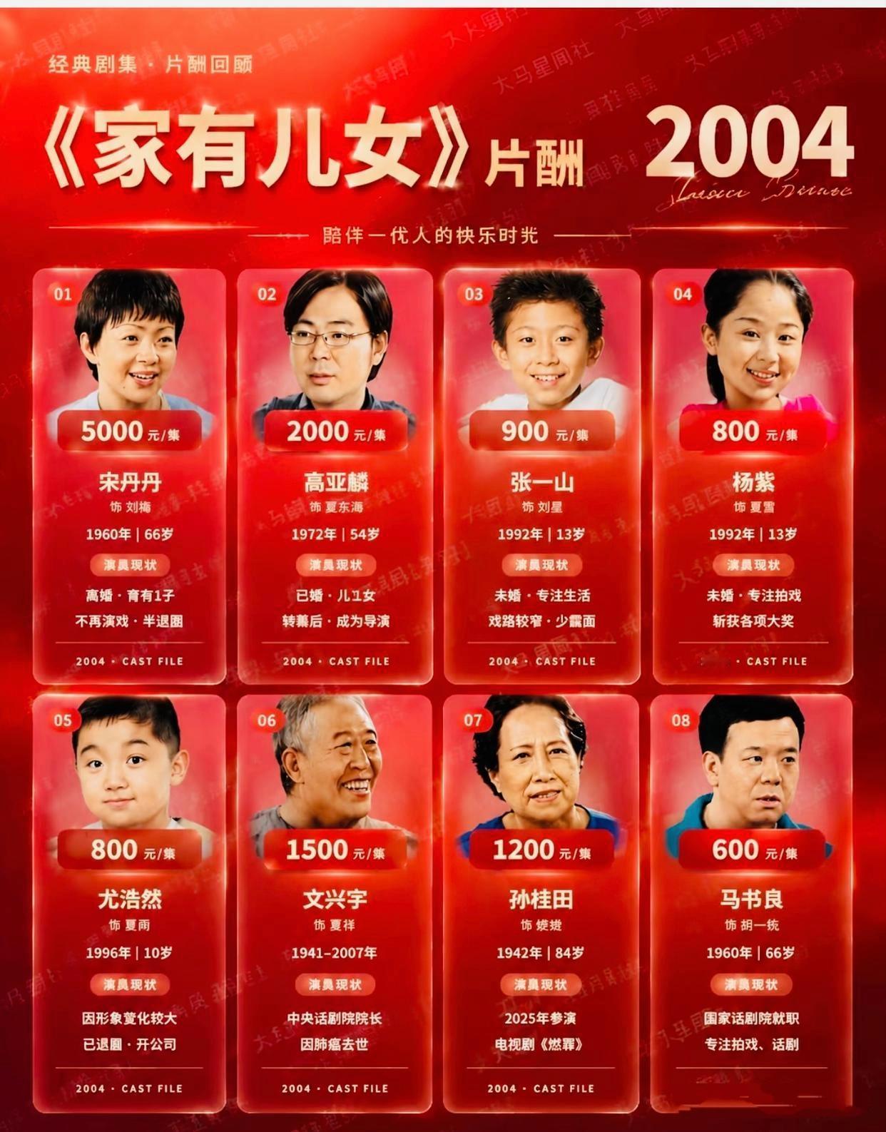 这是2004《家有儿女》片酬吗 
