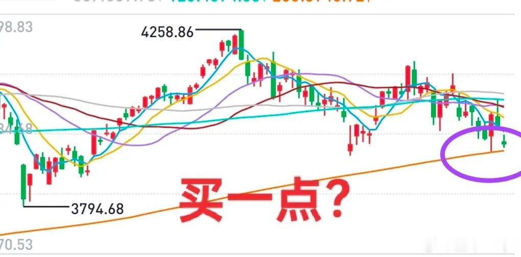 A股：今天可以买一点？座右铭：买跌不追涨，卖涨不杀跌！6月30日，一哥提示创业板