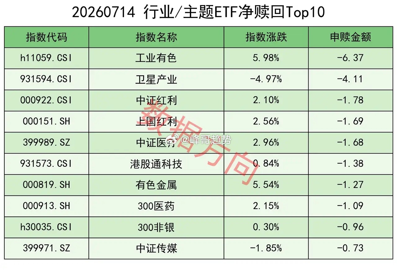 大资金持续流入，3个变化 美股三大指数7月14日全线收涨。道指涨0.02%收报5