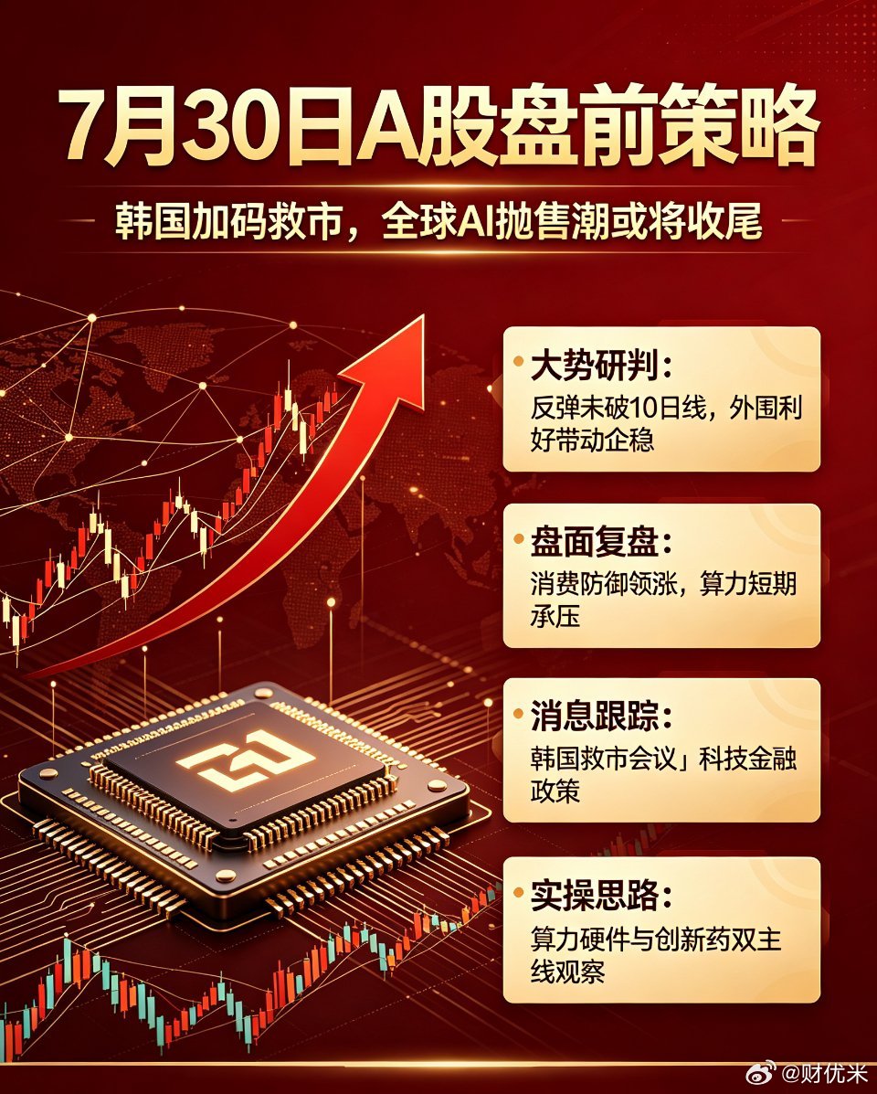7月30日盘前完整策略｜韩国加码救市，全球AI抛售潮有望阶段性收尾短线想在A股长