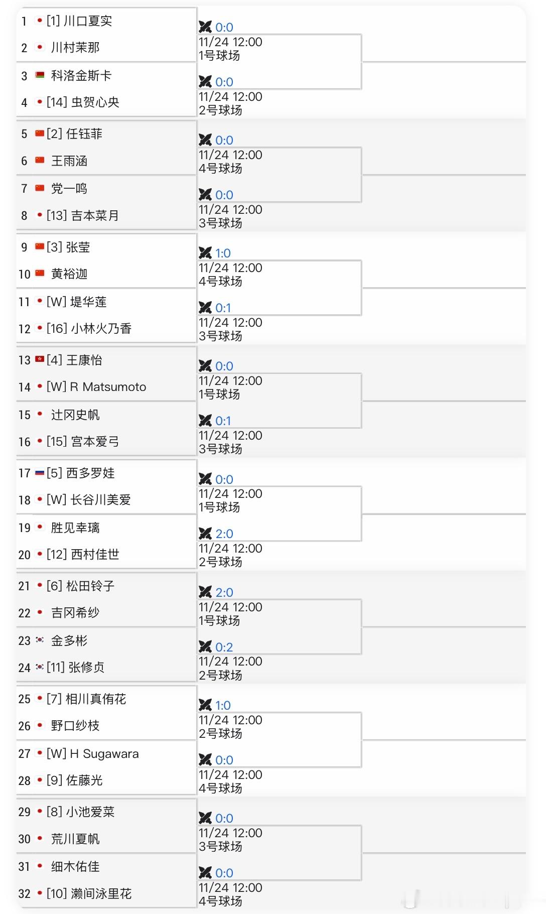 🇯🇵横滨W50女单资格赛签表🇨🇳任钰菲vs 🇨🇳王雨涵🇨🇳张莹v