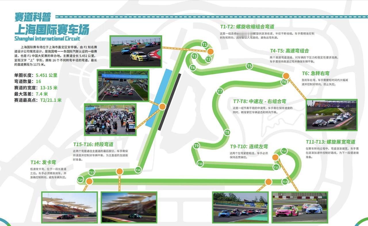 最近看了2025年CTCC上海嘉定站的实录。查了新华网、主办方图、车队微博，连杆