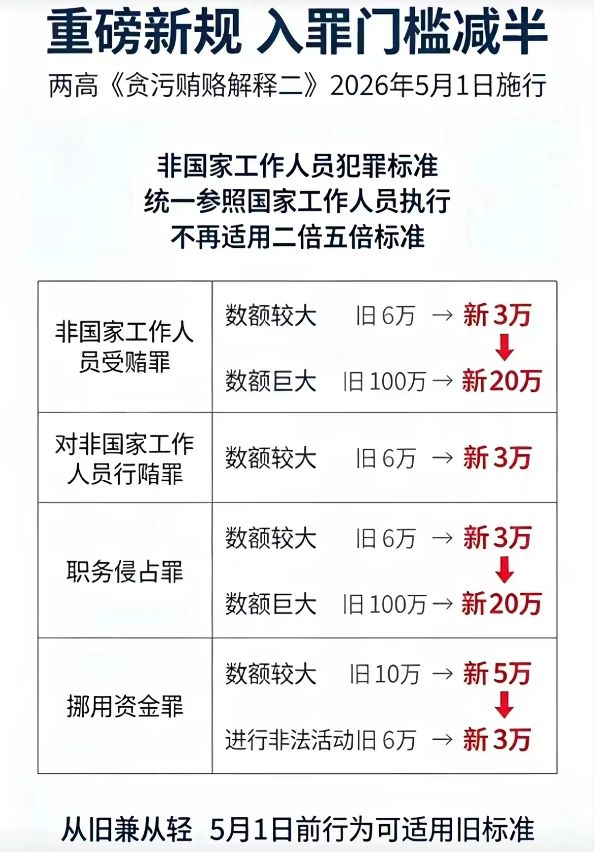 从今日起，下列法律新规生效，且行且珍惜吧！ 