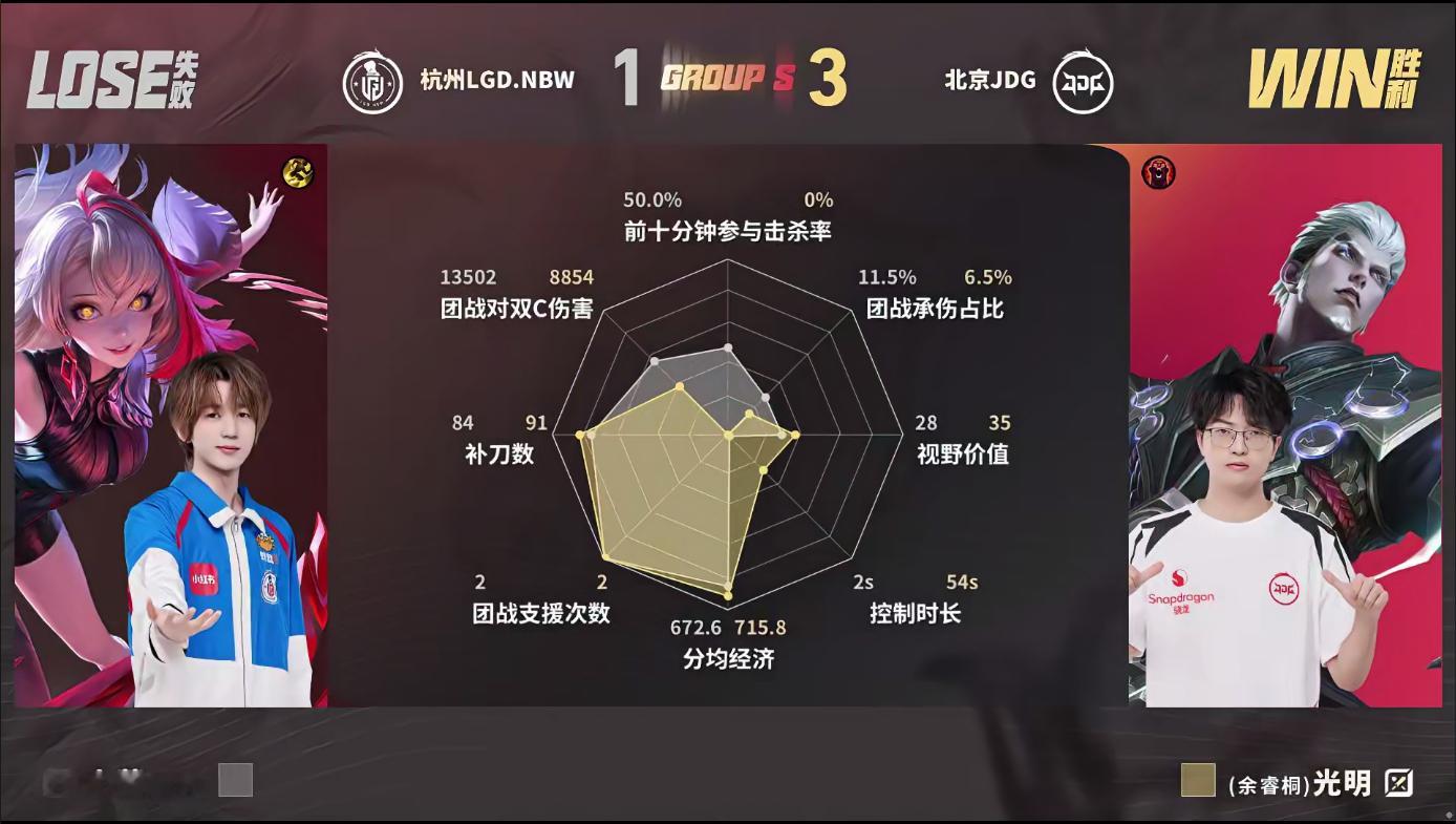 无畏苏烈闪开JDG战胜LGDNBW第四局无畏苏烈两波教科书级闪开改写战局！搭配光