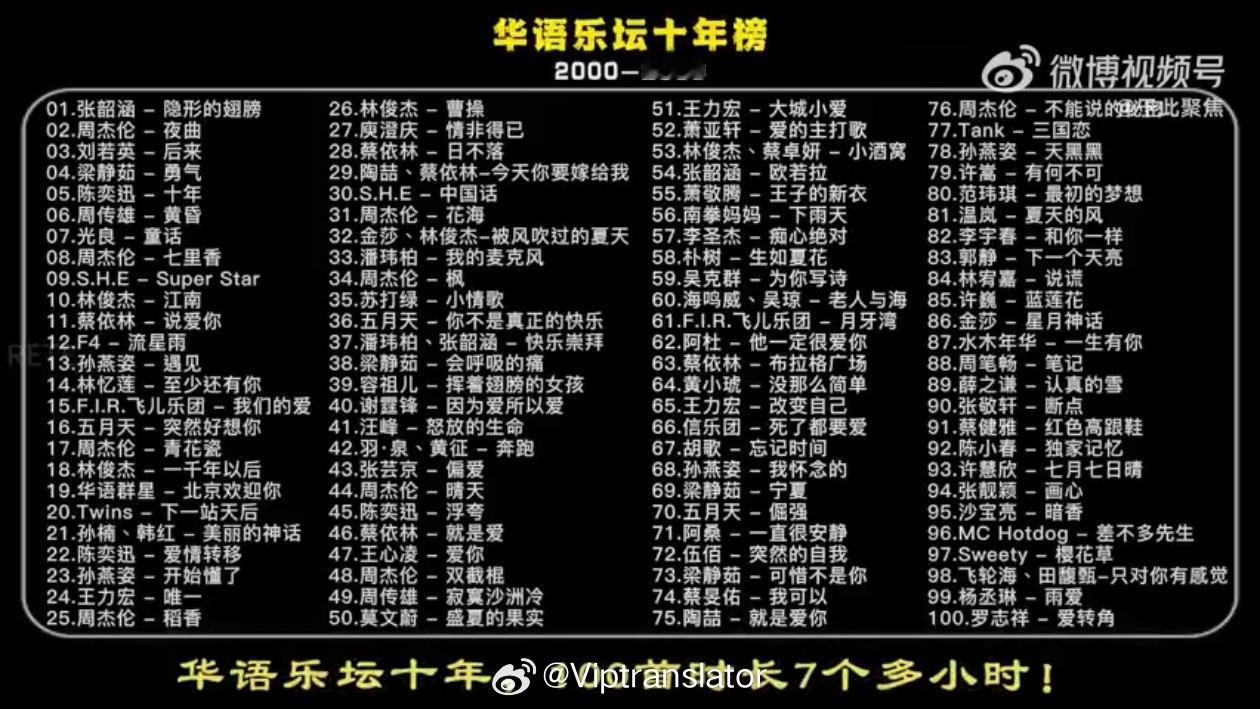 天赐的声音导演选曲是不是按照b站里面，华语乐坛00-09年TOP100歌曲，来选