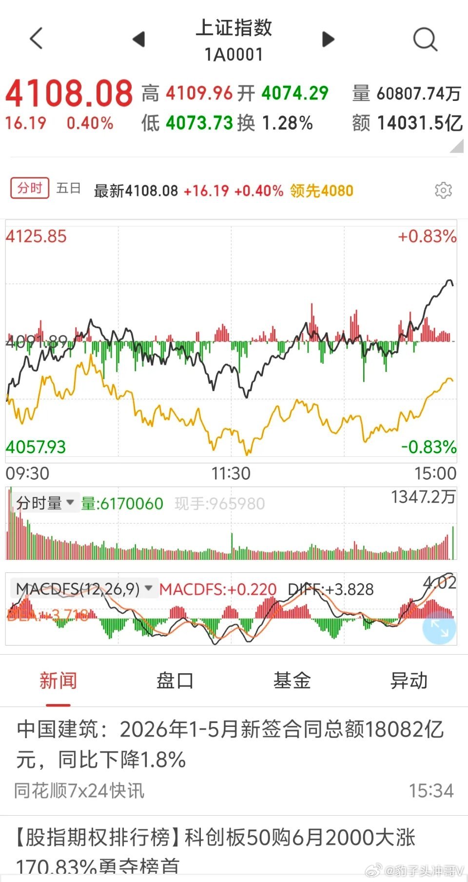 警惕今日盘面震荡下行，节前行情推演与实操思路昨日盘面呈现极强割裂态势，指数盘面看