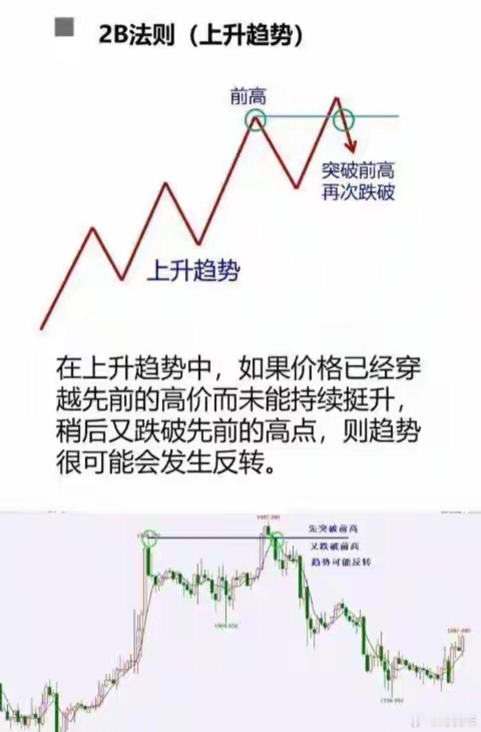 我的123战法；如果现在开始逢低建仓，建议死磕123战法在这个市场中，总有人把交