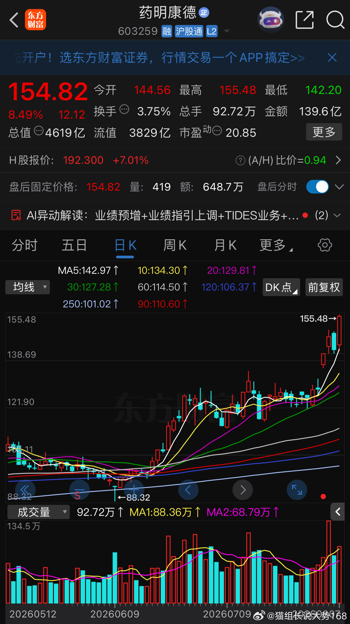 高位情绪总🐲头今天预期吃肉 