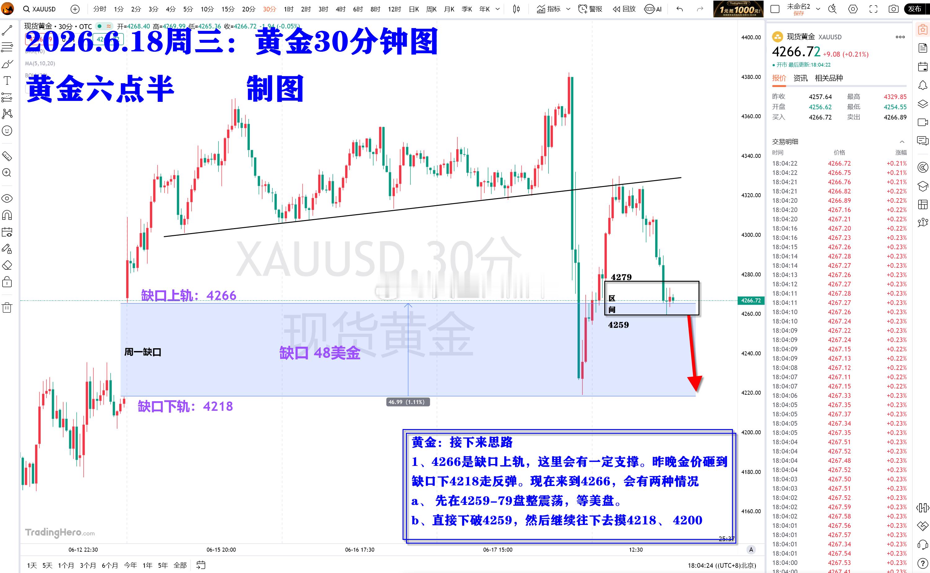 来，想学技术分析的，下面这三张图不能错过。 黄金金价