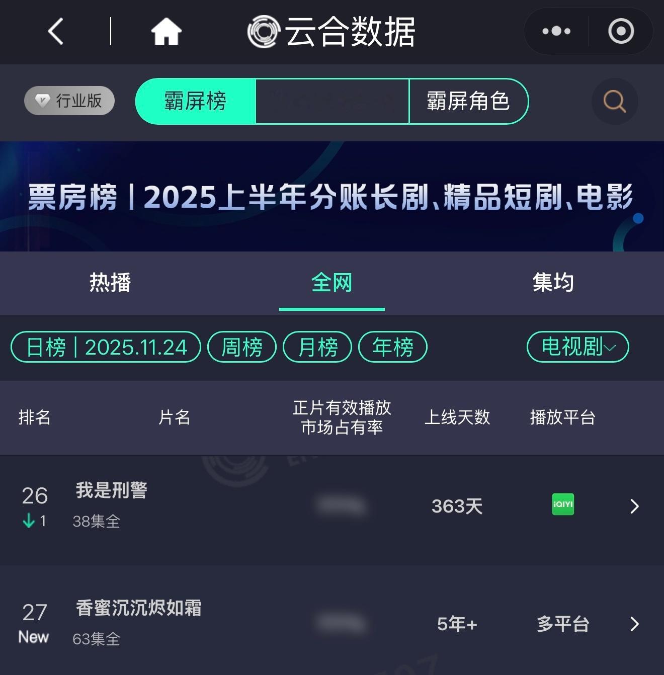 有的人播剧才3天云合就低位横盘，而我们小紫紫七年前的大爆剧香蜜空降云合榜单，🥝