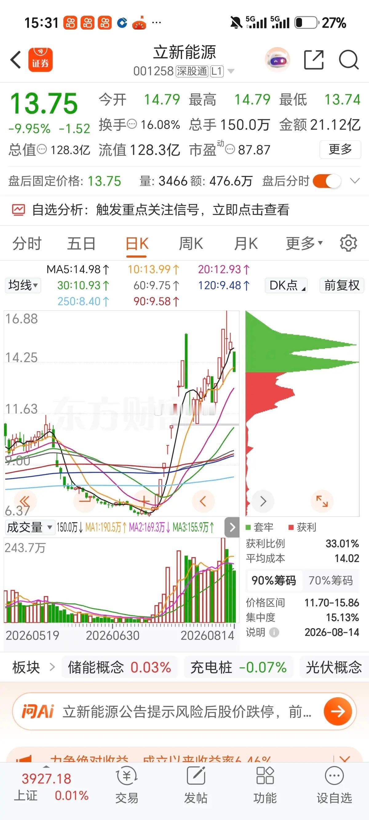 科技股何时崩盘未知，老登股或已然崩塌这段时间科技股进入回调休整，资金顺势从高位赛