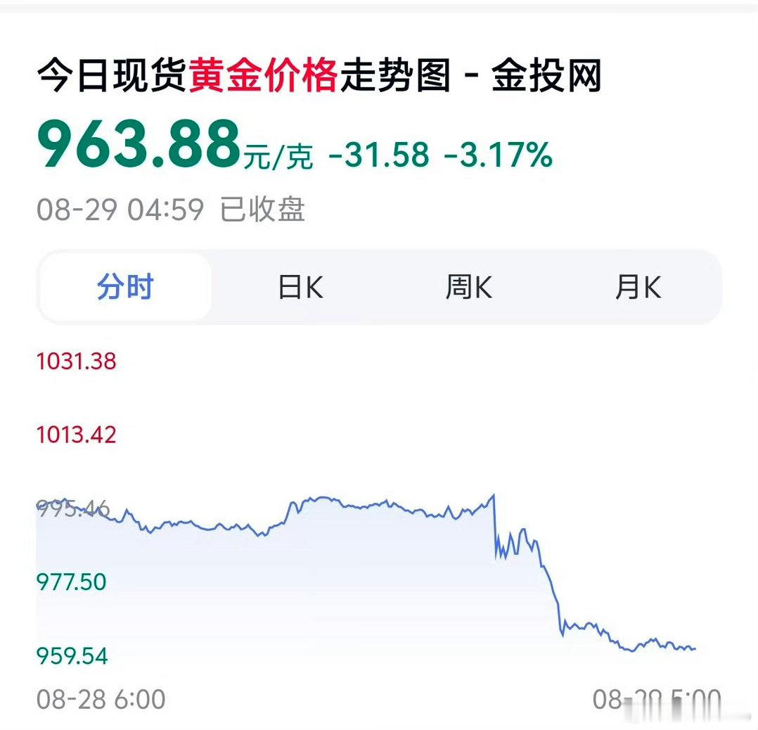 金价银价油价全跌了一觉醒来全跌了，涨会儿歇会儿的，在跌点就可以买了[并不简单] 