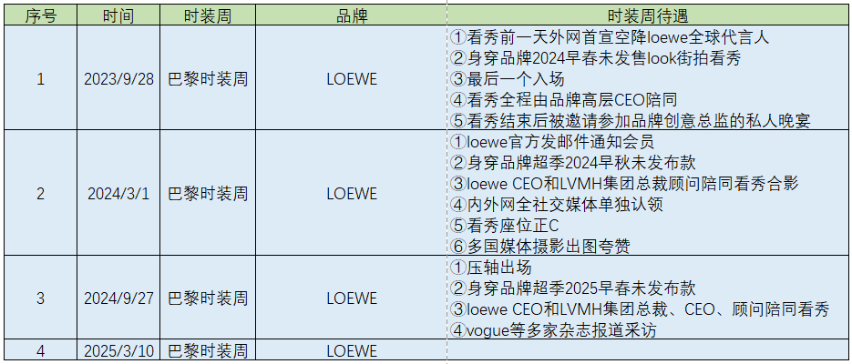 杨幂loewe未发布款连续第三年第四次作为loewe全球代言人受邀参加巴黎时装周