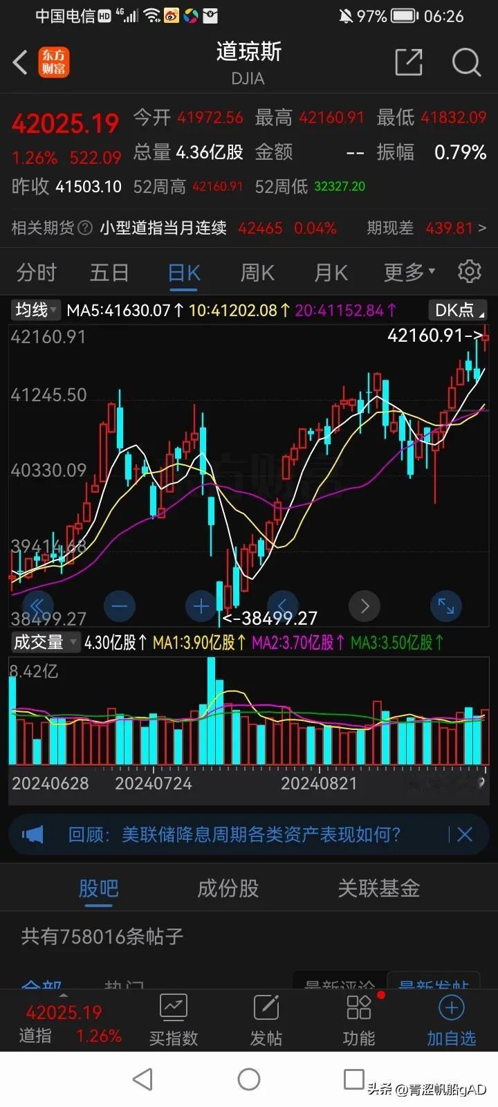 美国降息第二天，
美股的道指和标普都走出历史新高了。

那么，
接下来，
大A怎