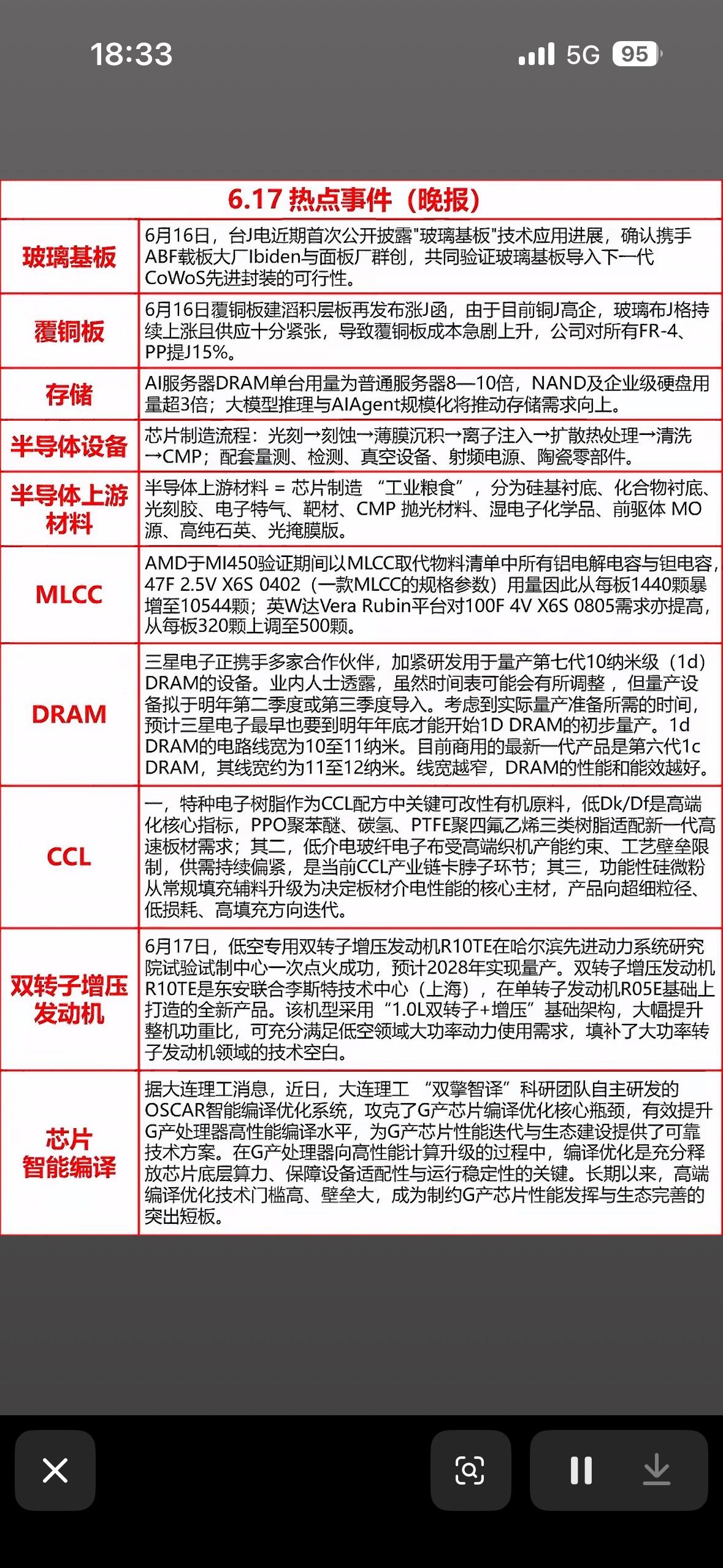 6月17日科技前沿速递：6月17日热点事件汇总

6月17日科技圈可太热闹了！当