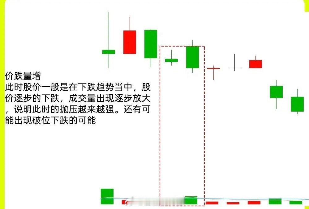 注意啦！很多短线玩家总盯着日K线看，其实这可不是最实用的做法，也是不少散户容易踩