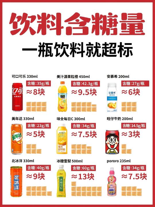 🚫戒糖必看！这些饮料含糖量太“坑”啦💥