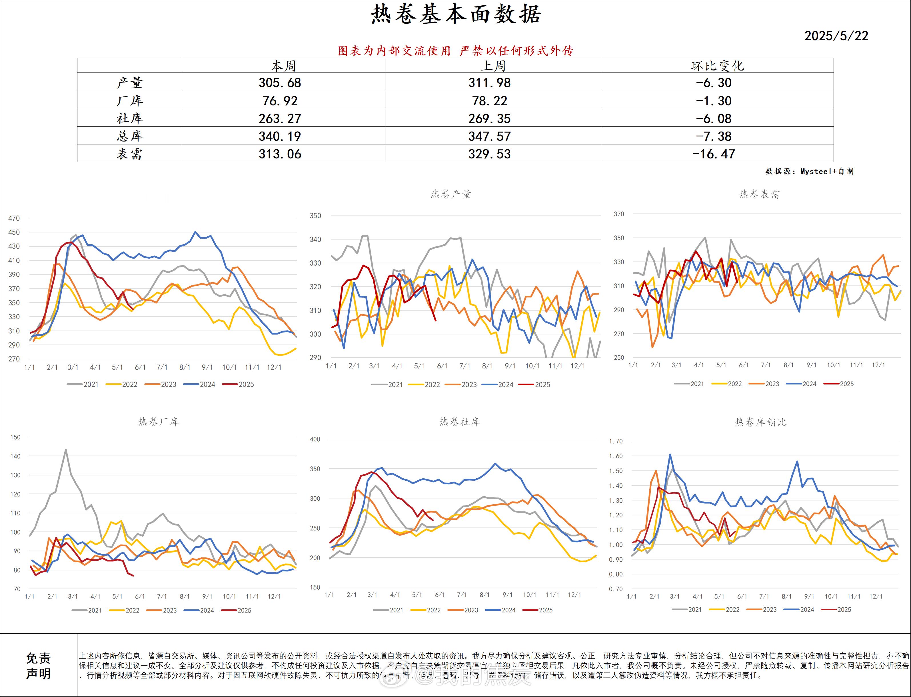 螺纹钢热卷 ​​​