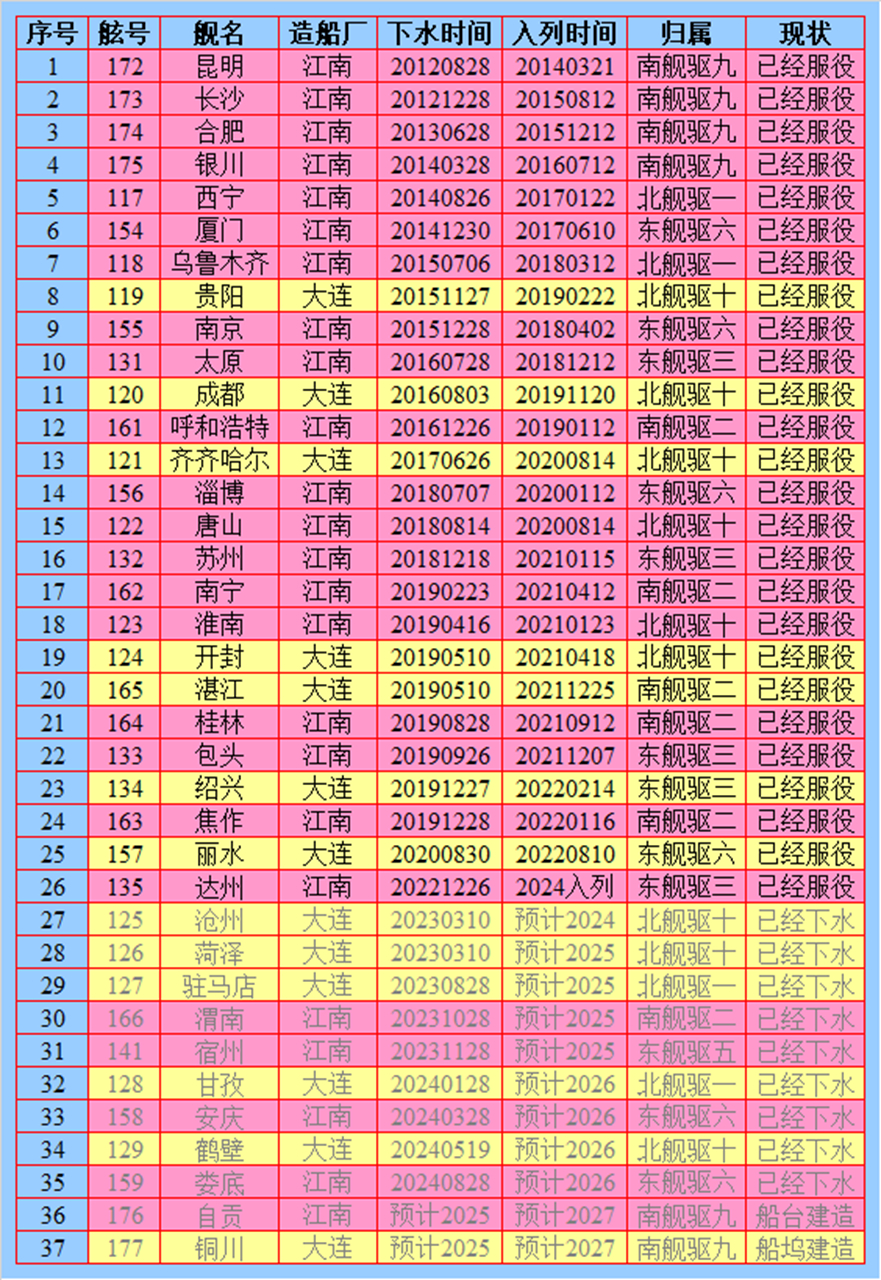 新批次二弟命名情况，不保证完全正确[doge]（图源网络）#烽火问鼎计划# ​​