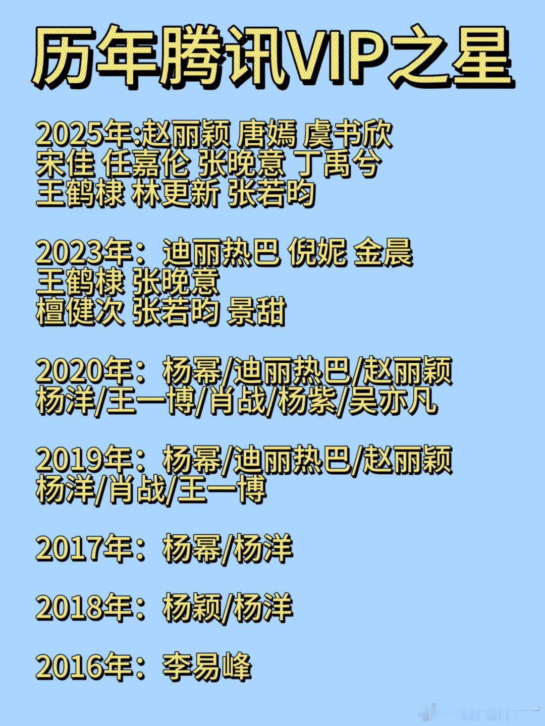 2025年腾讯VIP之星:赵丽颖，唐嫣，虞书欣，宋佳，任嘉伦，张晚意，丁禹兮，王