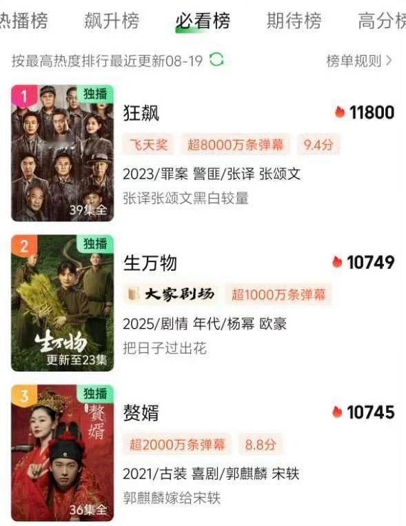 《生万物》这热度冲的真猛啊，应该会超过《狂飙》吧？热度这么高，但为什么没有当年全